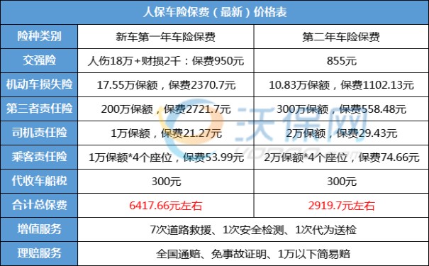 爱体育网站登录2024车险价格表最新2024车险保费查询2024车险收费标准